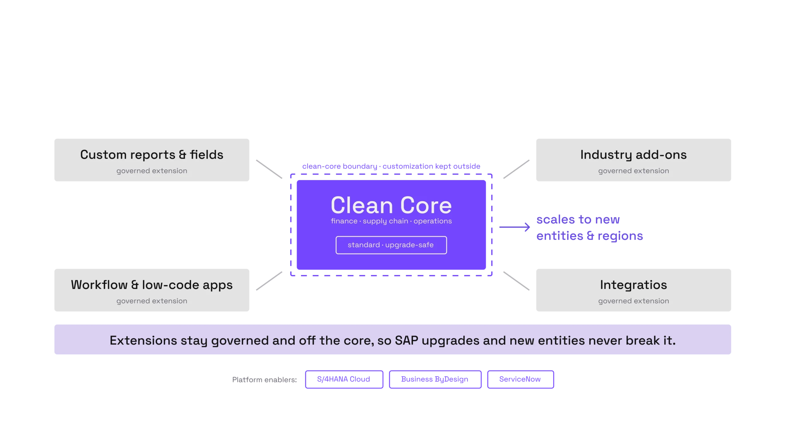core-enterprise-platforms